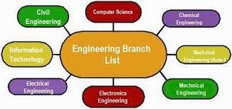 CHRED - ENGINEERING COURSES